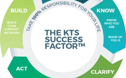 KTS Success Factor